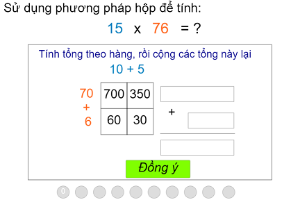 Sử dụng phương pháp hộp để tính