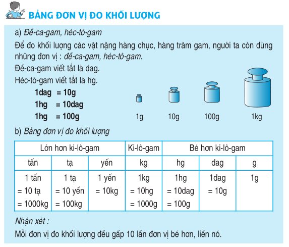 Bài tập đơn vị đo khối lượng