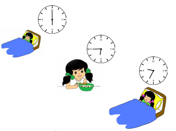 Unit 11: MY DAILY ACTIVITIES