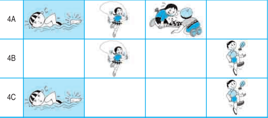 Biểu đồ các môn thể thao khối lớp bốn