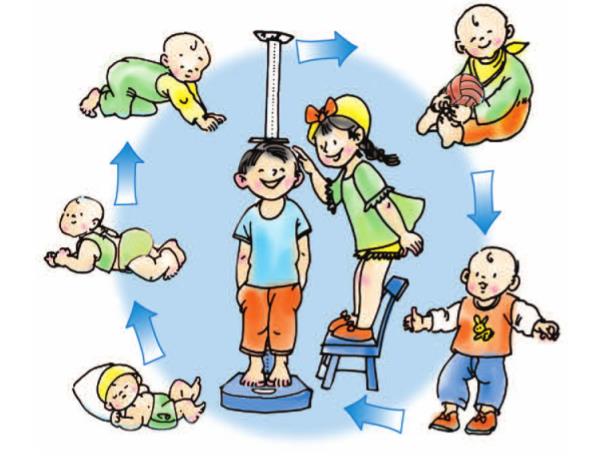 Bài 2: Chúng ta đang lớn