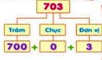 Viết số thành tổng các số theo mẫu