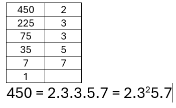 Phân tích một số ra thừa số nguyên tố