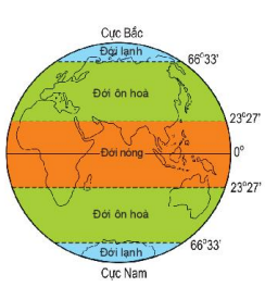 Các đới khí hậu trên Trái Đất